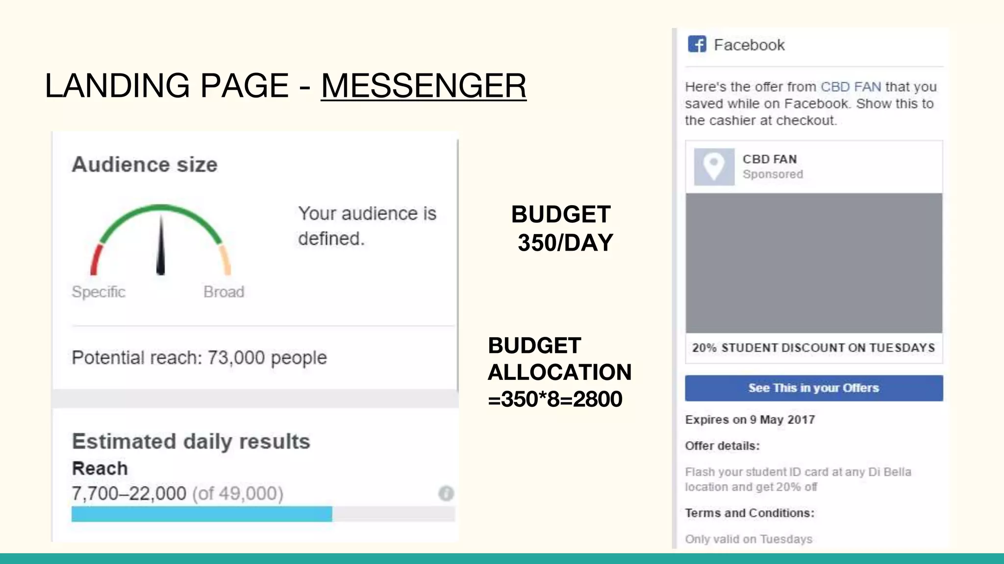 LANDING PAGE - MESSENGER
BUDGET
350/DAY
BUDGET
ALLOCATION
=350*8=2800
 