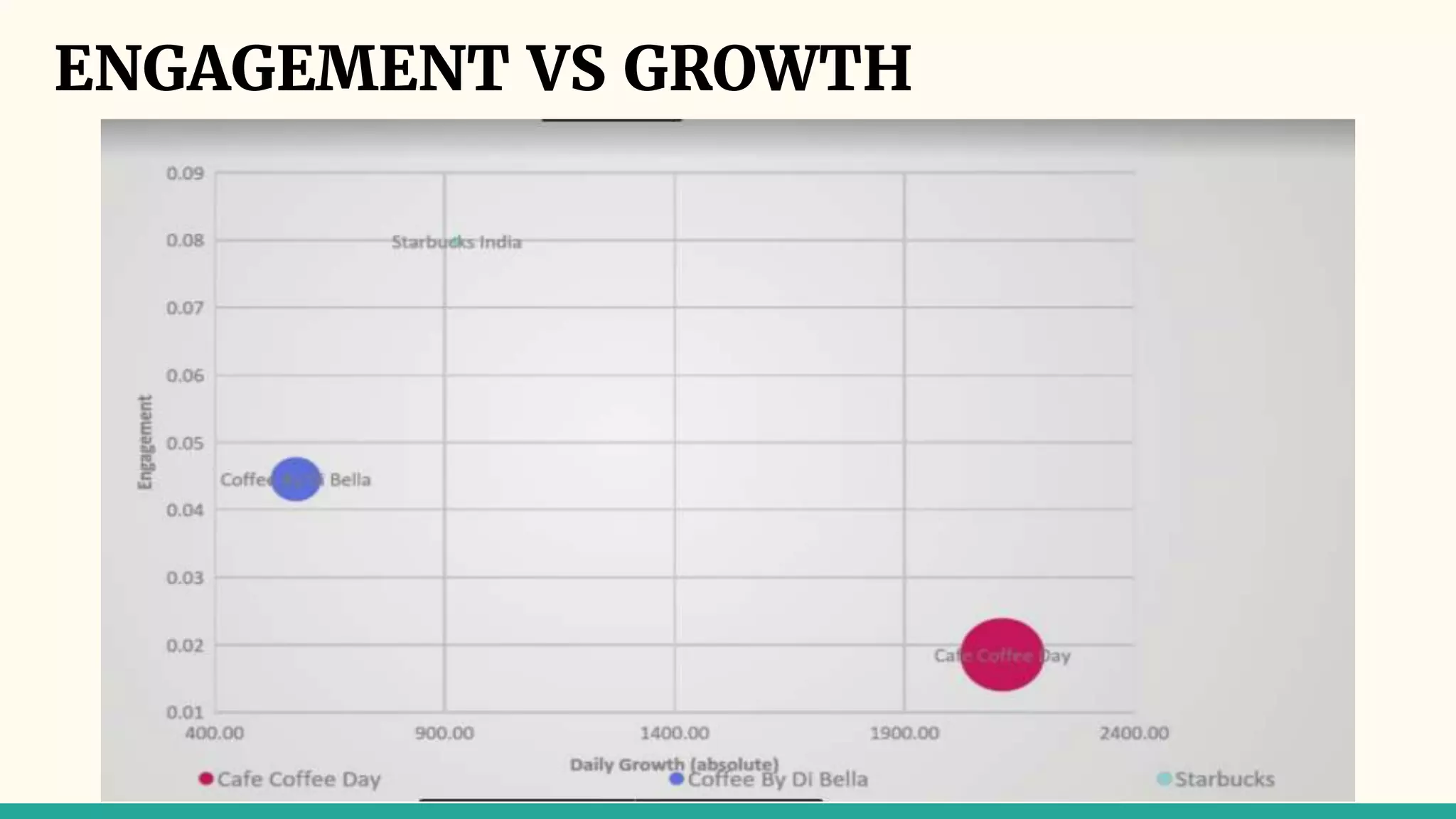 ENGAGEMENT VS GROWTH
 