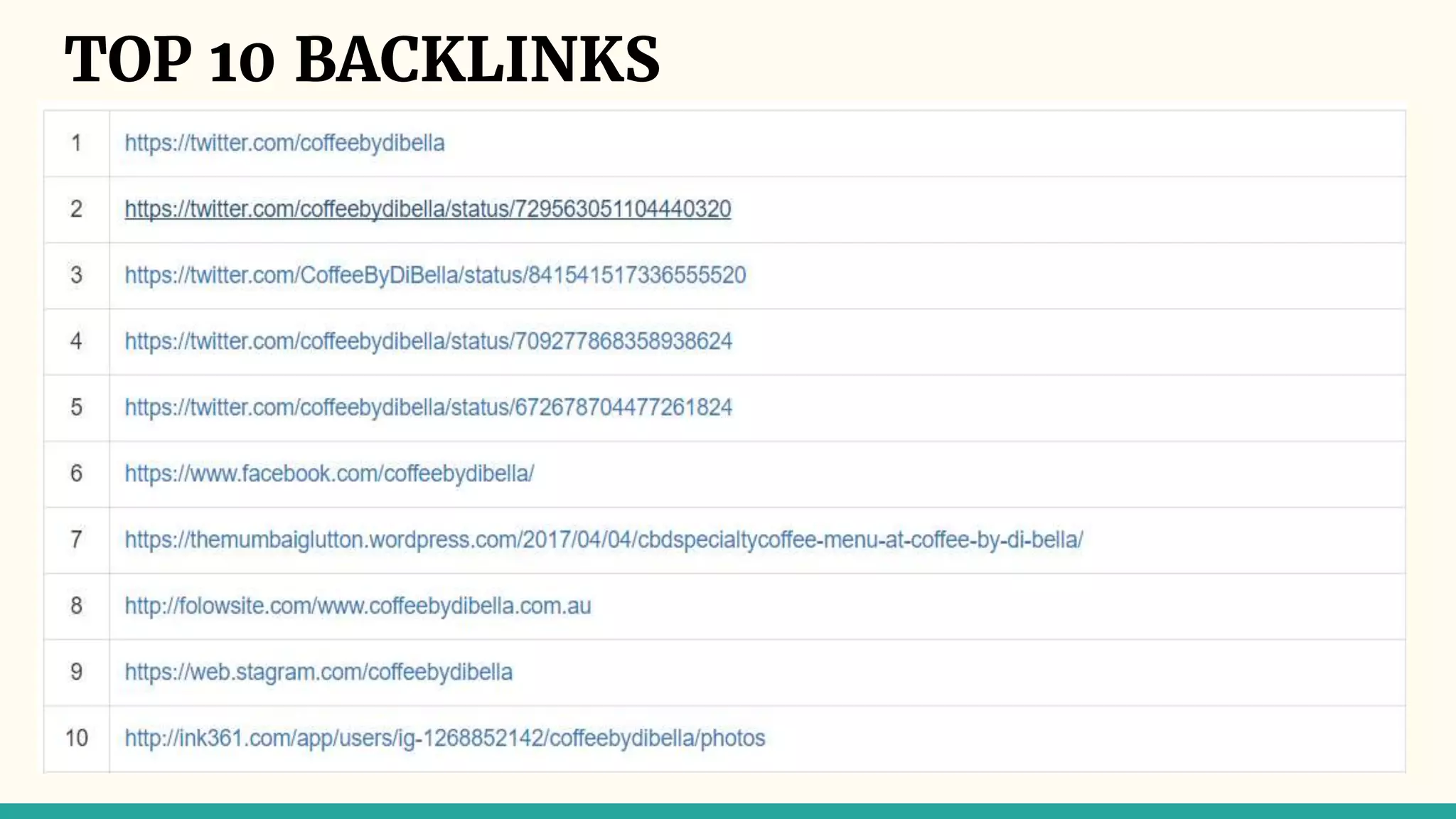 TOP 10 BACKLINKS
 