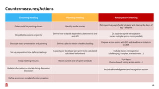 16
Grooming meeting Planning meeting Retrospective meeting
Poker cards for pointing stories Identify similar stories
Retrospective page should be ready and cleanup by day 1 of
day 1 of sprint
Do polls/discussions on points
Define how to tackle dependency between UI and
and API
Do separate sprint retrospective
(when multiple sprints run in parallel)
Decouple story presentation and pointing Define a plan to obtain a healthy backlog
Prepare action points with PIC and deadline as tickets in
in JIRA
Set up preparation time before meetings
Capacity per developer per sprint to be calculated
calculated beforehand
Include stories retrospective
(challenging, complex, overestimate ...)
Keep meeting minutes Revisit current end-of-sprint schedule
“Fun Retro”
(theme-based, voting action points …)
Update information on stories during discussion
discussion
Include aknowledgement and recognition section
Define a common template for story creation
Countermeasures/Actions
 