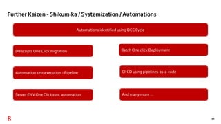 20
Automation test execution - Pipeline
Batch One click Deployment
CI-CD using pipelines-as-a-code
Server ENV One Click sync automation
DB scriptsOne Click migration
Further Kaizen - Shikumika / Systemization / Automations
Automations identified usingQCC Cycle
And many more …
 