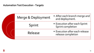 22
Automation Test Execution - Targets
Merge & Deployment
Sprint
Release
• After each branch merge and
and deployment.
• Execution after each Sprint
Sprint completion
• Execution after each release
release completion
 