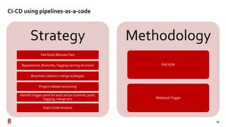 25
CI-CD using pipelines-as-a-code
Strategy
Fail Quick Recover Fast
Repositories, Branches,Tagging naming structure
Branches creation / merge strategies
Project release versioning
Identify trigger point for each action (commit, push,
tagging, merge etc)
Static CodeAnalysis
Methodology
Poll SCM
WebhookTrigger
 
