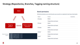 26
Strategy (Repositories, Branches, Tagging naming structure)
RBAC
Pattern based
branches
Tagging
pattern
 