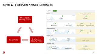 27
Strategy - Static Code Analysis (SonarQube)
Monitor code-
coverage reports
Duplication /
Security checks
Code smells
 