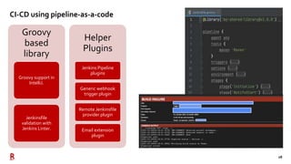 28
CI-CD using pipeline-as-a-code
Groovy
based
library
Groovy support in
IntelliJ.
Jenkinsfile
validation with
Jenkins Linter.
Helper
Plugins
Jenkins Pipeline
plugins
Generic webhook
trigger plugin
Remote Jenkinsfile
provider plugin
Email extension
plugin
 