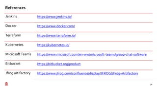 31
References
Jenkins https://www.jenkins.io/
Docker https://www.docker.com/
Terraform https://www.terraform.io/
Kubernetes https://kubernetes.io/
MicrosoftTeams https://www.microsoft.com/en-ww/microsoft-teams/group-chat-software
Bitbucket https://bitbucket.org/product
Jfrog artifactory https://www.jfrog.com/confluence/display/JFROG/JFrog+Artifactory
 