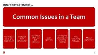 5
Before moving forward….
Common Issues in aTeam
Information
loss in geo-
located team
Inefficient
team
collaboration
Superficial
effort and
task
estimation
Sprint
spillovers
Silent Sprint
planning and
Grooming
meetings
Time
consuming
Test cycle.
Manual
deployment
 