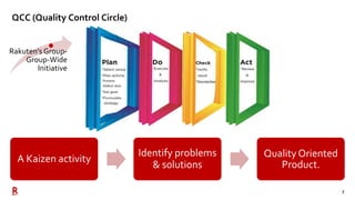 7
QCC (Quality Control Circle)
A Kaizen activity
Identify problems
& solutions
Quality Oriented
Product.
Rakuten’s Group-
Group-Wide
Initiative
 