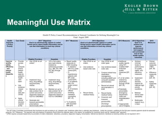 Meaningful Use Matrix 