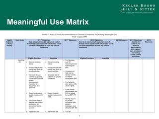 Meaningful Use Matrix 