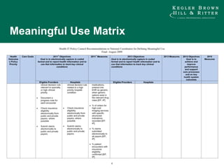 Meaningful Use Matrix 