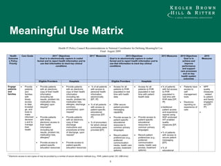 Meaningful Use Matrix 