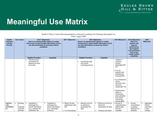 Meaningful Use Matrix 
