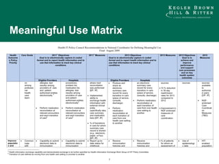 Meaningful Use Matrix 