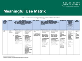 Meaningful Use Matrix 