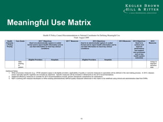 Meaningful Use Matrix 