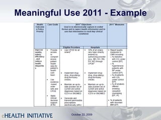 Meaningful Use 2011 - Example October 22, 2009 
