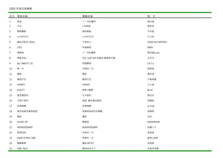 Hit Fm年度百首精選