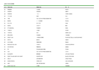 Hit Fm年度百首精選
