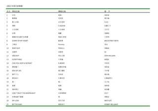 Hit Fm年度百首精選