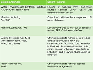 Existing Act/rules Salient Features
Water (Prevention and Control of Pollution)
Act,1974,Amended in 1988
Control of pollution from land-based
sources. Pollution Control Board was
constituted under this act.
Merchant Shipping
Act,1958
Control of pollution from ships and off-
shore platforms
Maritime Zones Act, 1976 Describes various zones such as territorial
waters, EEZ, Continental shelf etc.
Wildlife Protection Act, 1972
(Amended in 1983, 1986,
1991, 1997, 2001)
Offers protection to marine biota. Creates
conditions favourable for in situ
conservation of fauna and flora. Amended
in 2001 to include several species of fish,
corals, sea cucumbers and sea shells in
Schedule I and III .Whale shark placed in
schedule I
Indian Fisheries Act,
1897
Offers protection to fisheries against
explosives or dynamites
 