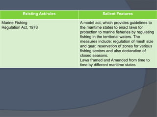 Existing Act/rules Salient Features
Marine Fishing
Regulation Act, 1978
A model act, which provides guidelines to
the maritime states to enact laws for
protection to marine fisheries by regulating
fishing in the territorial waters. The
measures include: regulation of mesh size
and gear, reservation of zones for various
fishing sectors and also declaration of
closed seasons.
Laws framed and Amended from time to
time by different maritime states
 
