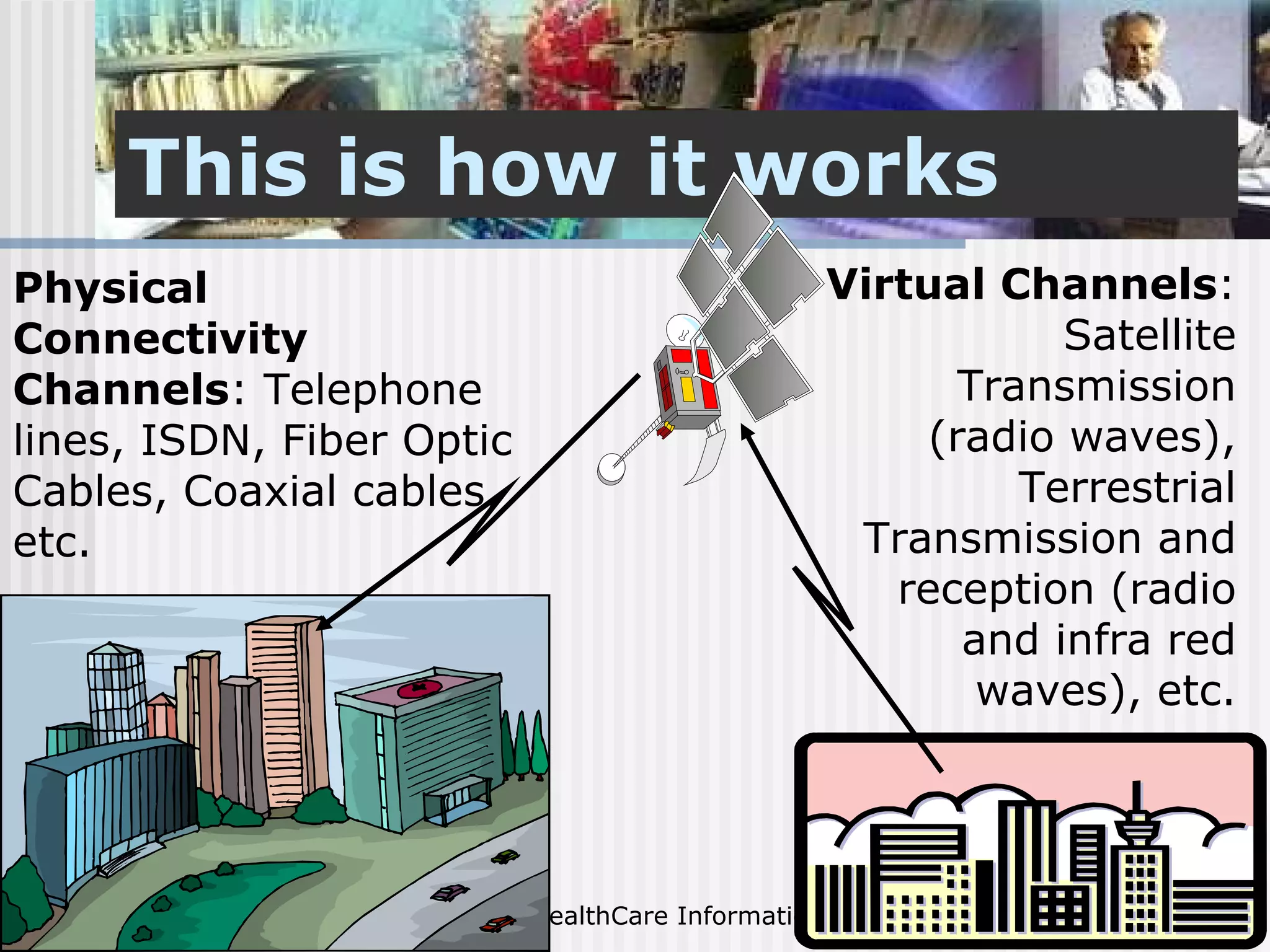 This is how it works Physical Connectivity Channels : Telephone lines, ISDN, Fiber Optic Cables, Coaxial cables, etc. Virtual Channels : Satellite Transmission (radio waves), Terrestrial Transmission and reception (radio and infra red waves), etc. 