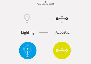 Lighting 
Focus sulla parola HIT 
Acoustic 
 