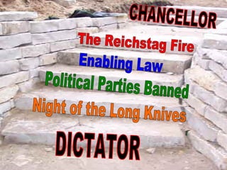 The Reichstag Fire Enabling Law Political Parties Banned Night of the Long Knives CHANCELLOR DICTATOR 