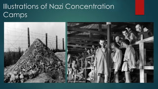 Illustrations of Nazi Concentration
Camps
 
