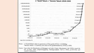 Hyperinflation | PPTX