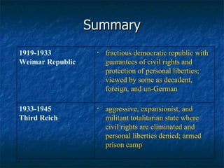 Summary aggressive, expansionist, and militant totalitarian state where civil rights are eliminated and personal liberties denied; armed prison camp 1933-1945 Third Reich fractious democratic republic with guarantees of civil rights and protection of personal liberties; viewed by some as decadent, foreign, and un-German 1919-1933  Weimar Republic 