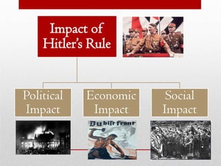 Impact of
Hitler’s Rule
Political
Impact
Economic
Impact
Social
Impact
 