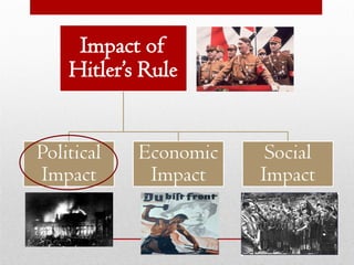 Impact of
Hitler’s Rule
Political
Impact
Economic
Impact
Social
Impact
 