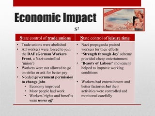 Economic Impact
S2
State control of trade unions State control of leisure time
• Trade unions were abolished
• All workers were forced to join
the DAF (German Workers
Front, a Nazi-controlled
‘union’)
• Workers were not allowed to go
on strike or ask for better pay
• Needed government permission
to change jobs
• Economy improved
• More people had work
• Workers’ rights and benefits
were worse off
• Nazi propaganda praised
workers for their efforts
• ‘Strength through Joy’ scheme
provided cheap entertainment
• ‘Beauty of Labour’ movement
helped to improve working
conditions
• Workers had entertainment and
better factories but their
activities were controlled and
monitored carefully
 