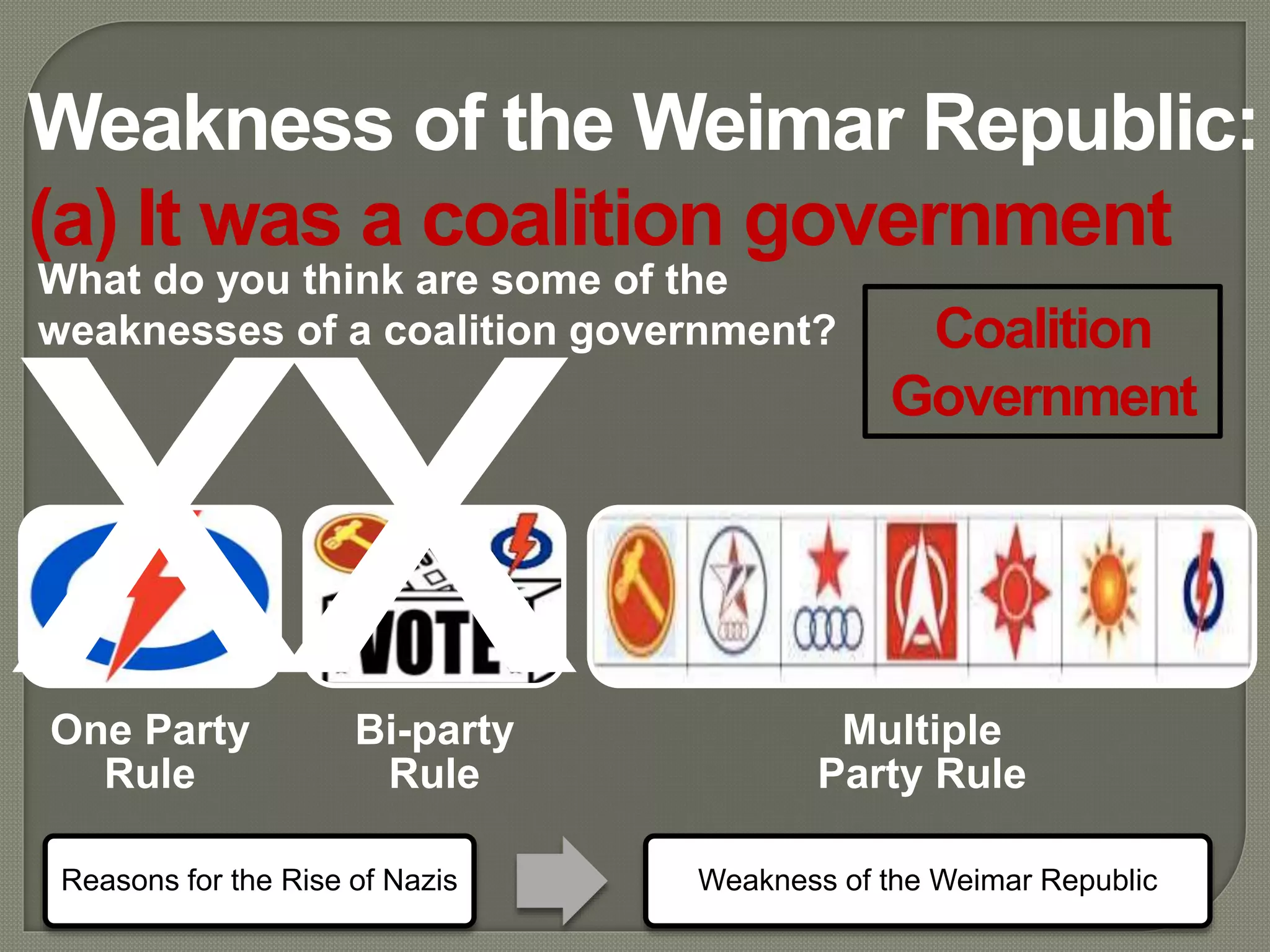 Reasons for the Rise of Nazis Weakness of the Weimar Republic
Weakness of the Weimar Republic:
(a) It was a coalition government
One Party
Rule
Bi-party
Rule
Multiple
Party Rule
Coalition
Government
What do you think are some of the
weaknesses of a coalition government?
 