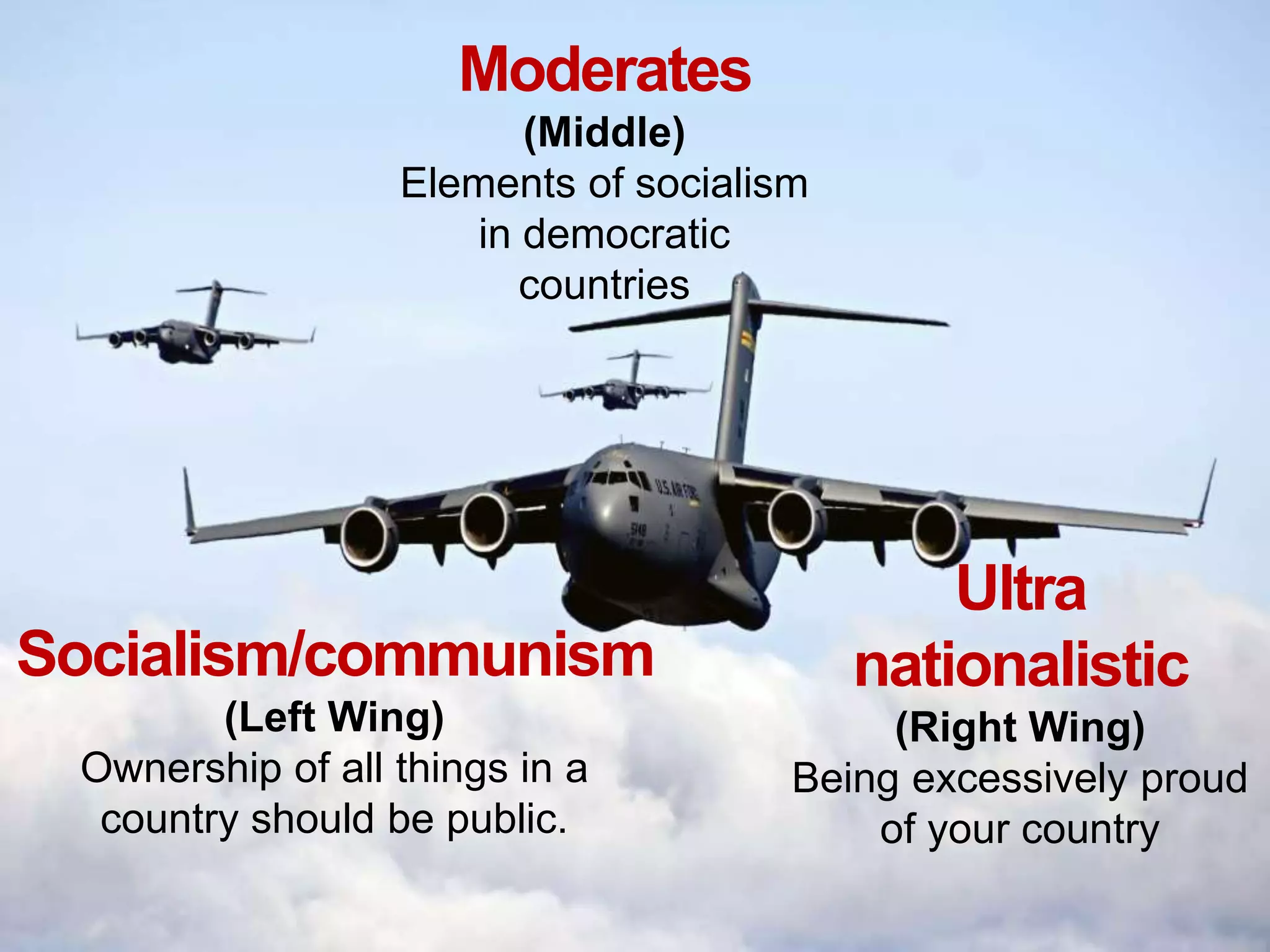 Ultra
nationalistic
(Right Wing)
Being excessively proud
of your country
Socialism/communism
(Left Wing)
Ownership of all things in a
country should be public.
Moderates
(Middle)
Elements of socialism
in democratic
countries
 