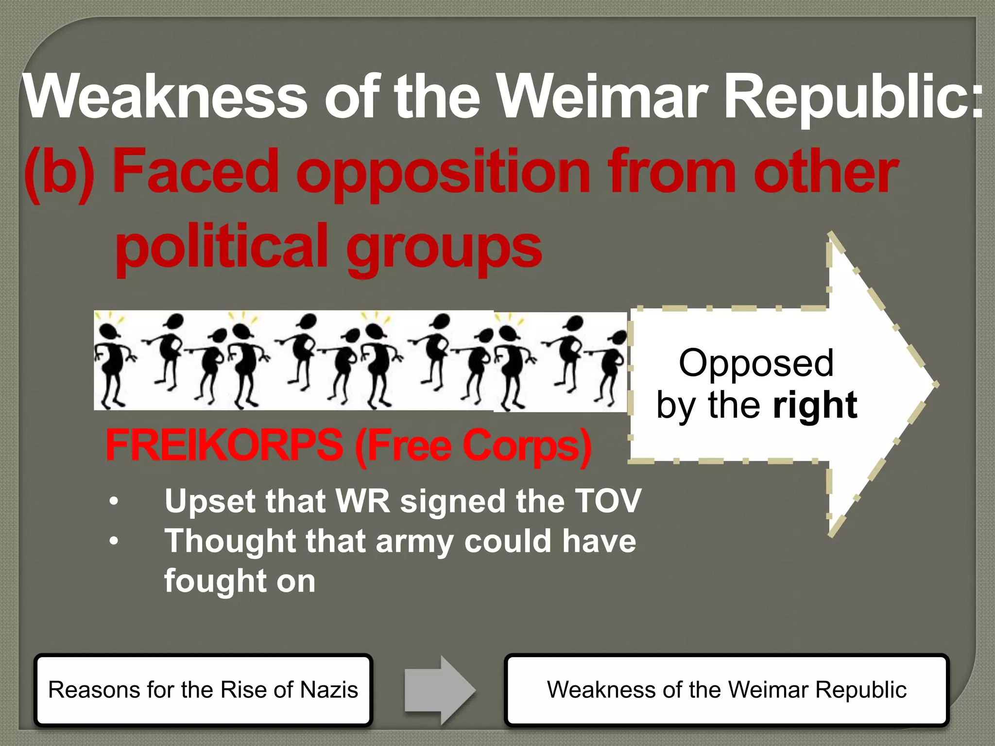 Reasons for the Rise of Nazis Weakness of the Weimar Republic
Weakness of the Weimar Republic:
(b) Faced opposition from other
political groups
Opposed
by the right
• Upset that WR signed the TOV
• Thought that army could have
fought on
FREIKORPS (Free Corps)
 