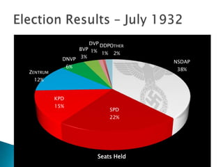 Hitler’S Rise To Power