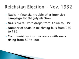 Hitler’S Rise To Power