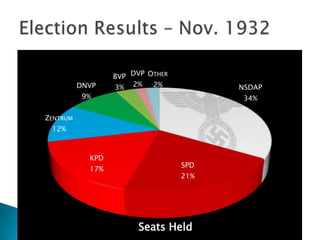 Hitler’S Rise To Power