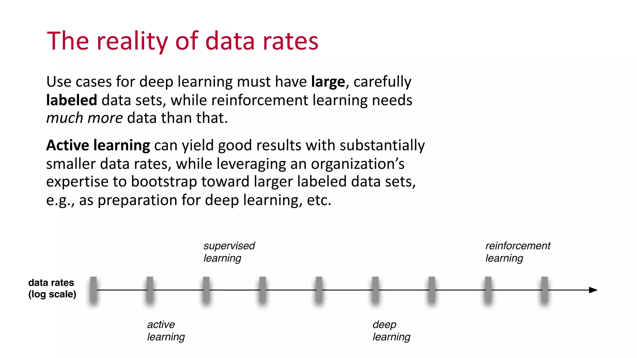 The	
  reality	
  of	
  data	
  rates
Use	
  cases	
  for	
  deep	
  learning	
  must	
  have	
  large,	
  carefully	
  
labeled	
  data	
  sets,	
  while	
  reinforcement	
  learning	
  needs	
  
much	
  more	
  data	
  than	
  that.	
  
Active	
  learning	
  can	
  yield	
  good	
  results	
  with	
  substantially	
  
smaller	
  data	
  rates,	
  while	
  leveraging	
  an	
  organization’s	
  
expertise	
  to	
  bootstrap	
  toward	
  larger	
  labeled	
  data	
  sets,	
  
e.g.,	
  as	
  preparation	
  for	
  deep	
  learning,	
  etc.
reinforcement
learning
supervised
learning
active
learning
deep
learning
data rates
(log scale)
 