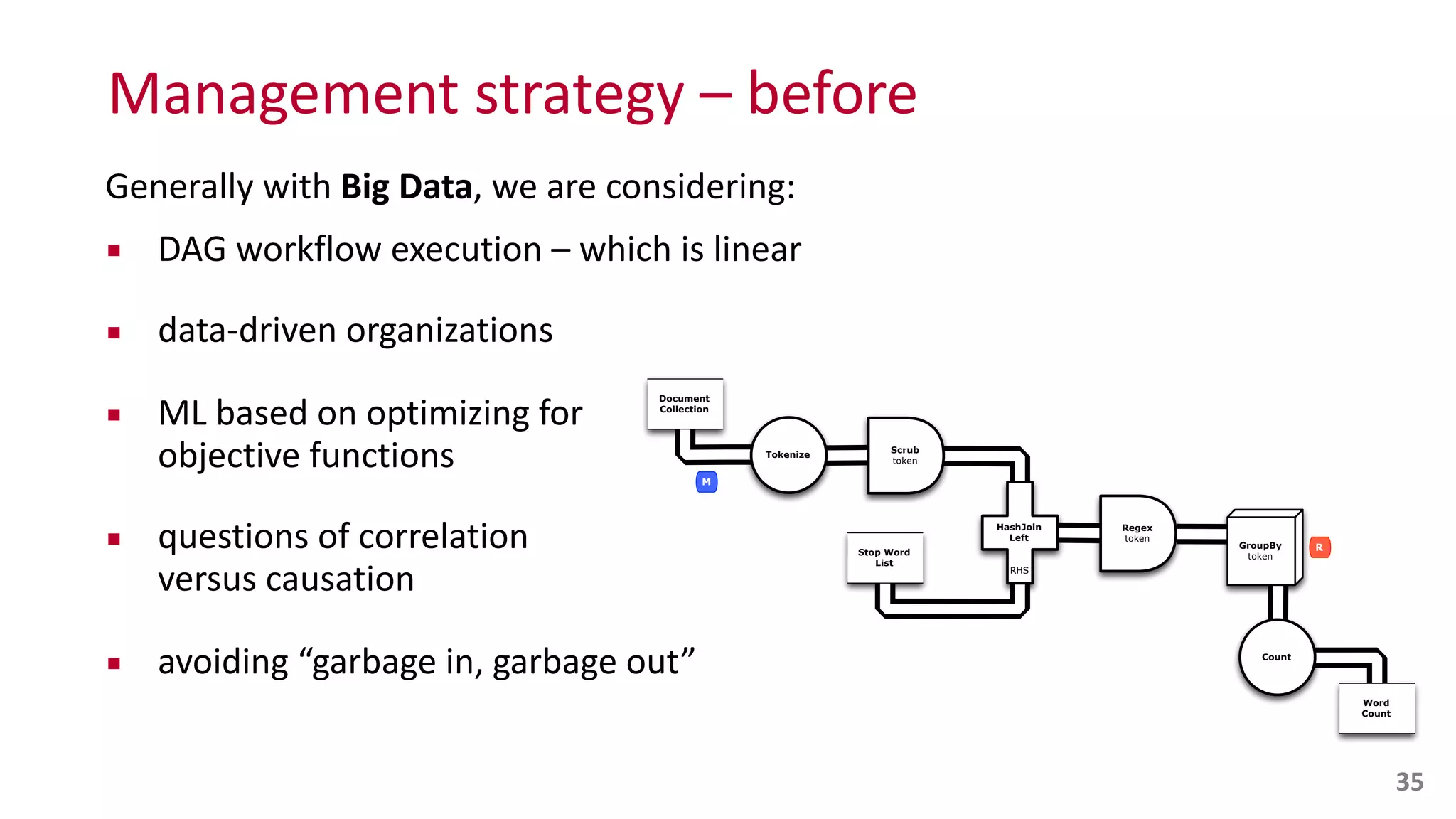 Management	
  strategy	
  –	
  before
Generally	
  with	
  Big	
  Data,	
  we	
  are	
  considering:	
  
▪ DAG	
  workflow	
  execution	
  –	
  which	
  is	
  linear	
  
▪ data-­‐driven	
  organizations	
  
▪ ML	
  based	
  on	
  optimizing	
  for	
   
objective	
  functions	
  
▪ questions	
  of	
  correlation	
   
versus	
  causation	
  
▪ avoiding	
  “garbage	
  in,	
  garbage	
  out”
Scrub
token
Document
Collection
Tokenize
Word
Count
GroupBy
token
Count
Stop Word
List
Regex
token
HashJoin
Left
RHS
M
R
35
 