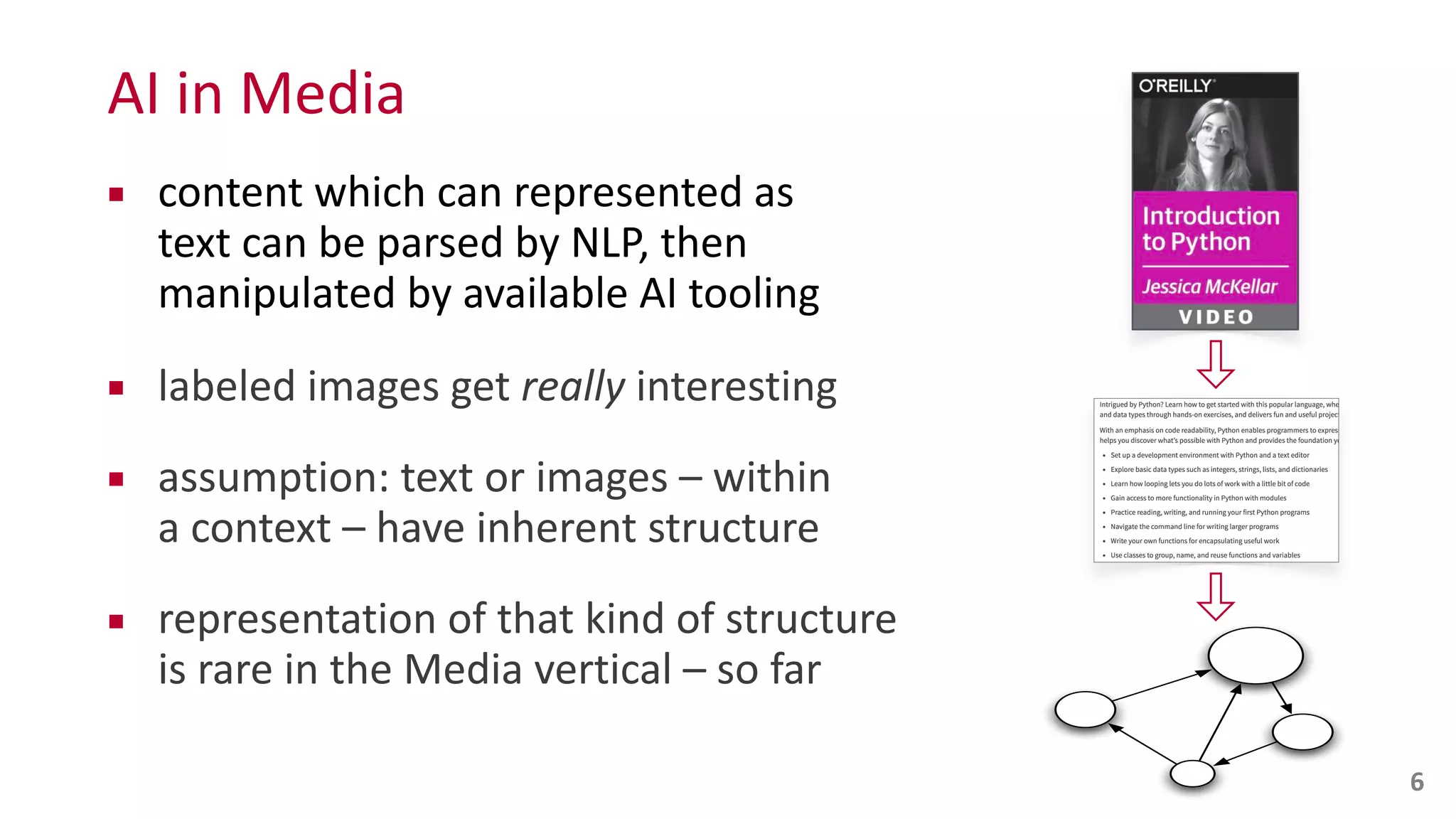 AI	
  in	
  Media
▪ content	
  which	
  can	
  represented	
  as	
   
text	
  can	
  be	
  parsed	
  by	
  NLP,	
  then	
  
manipulated	
  by	
  available	
  AI	
  tooling	
  	
  
▪ labeled	
  images	
  get	
  really	
  interesting	
  
▪ assumption:	
  text	
  or	
  images	
  –	
  within	
   
a	
  context	
  –	
  have	
  inherent	
  structure	
  
▪ representation	
  of	
  that	
  kind	
  of	
  structure	
  
is	
  rare	
  in	
  the	
  Media	
  vertical	
  –	
  so	
  far
6
 