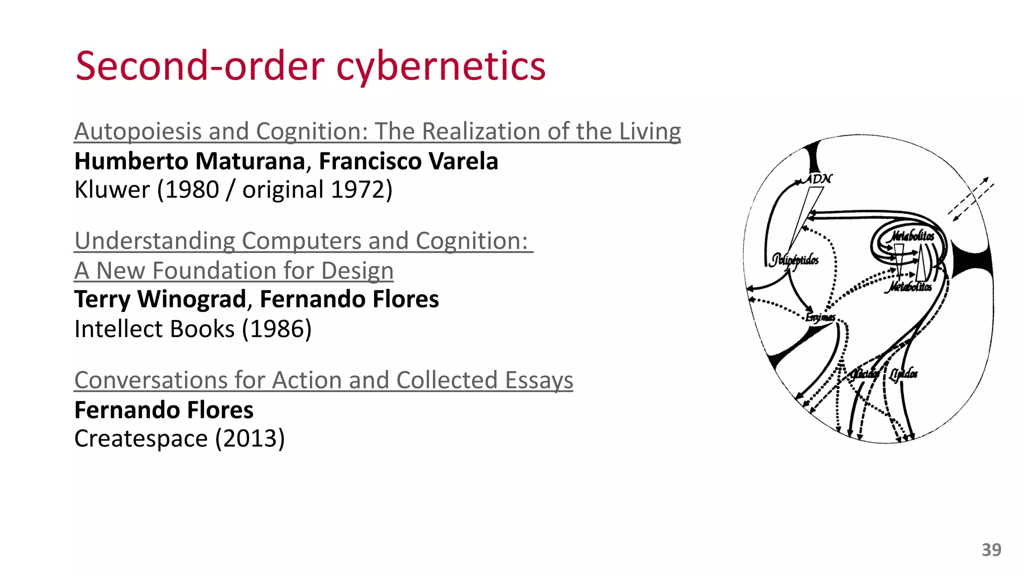 Second-­‐order	
  cybernetics
Autopoiesis	
  and	
  Cognition:	
  The	
  Realization	
  of	
  the	
  Living 
Humberto	
  Maturana,	
  Francisco	
  Varela 
Kluwer	
  (1980	
  /	
  original	
  1972)	
  
Understanding	
  Computers	
  and	
  Cognition:	
   
A	
  New	
  Foundation	
  for	
  Design 
Terry	
  Winograd,	
  Fernando	
  Flores 
Intellect	
  Books	
  (1986)	
  
Conversations	
  for	
  Action	
  and	
  Collected	
  Essays 
Fernando	
  Flores 
Createspace	
  (2013)
39
 