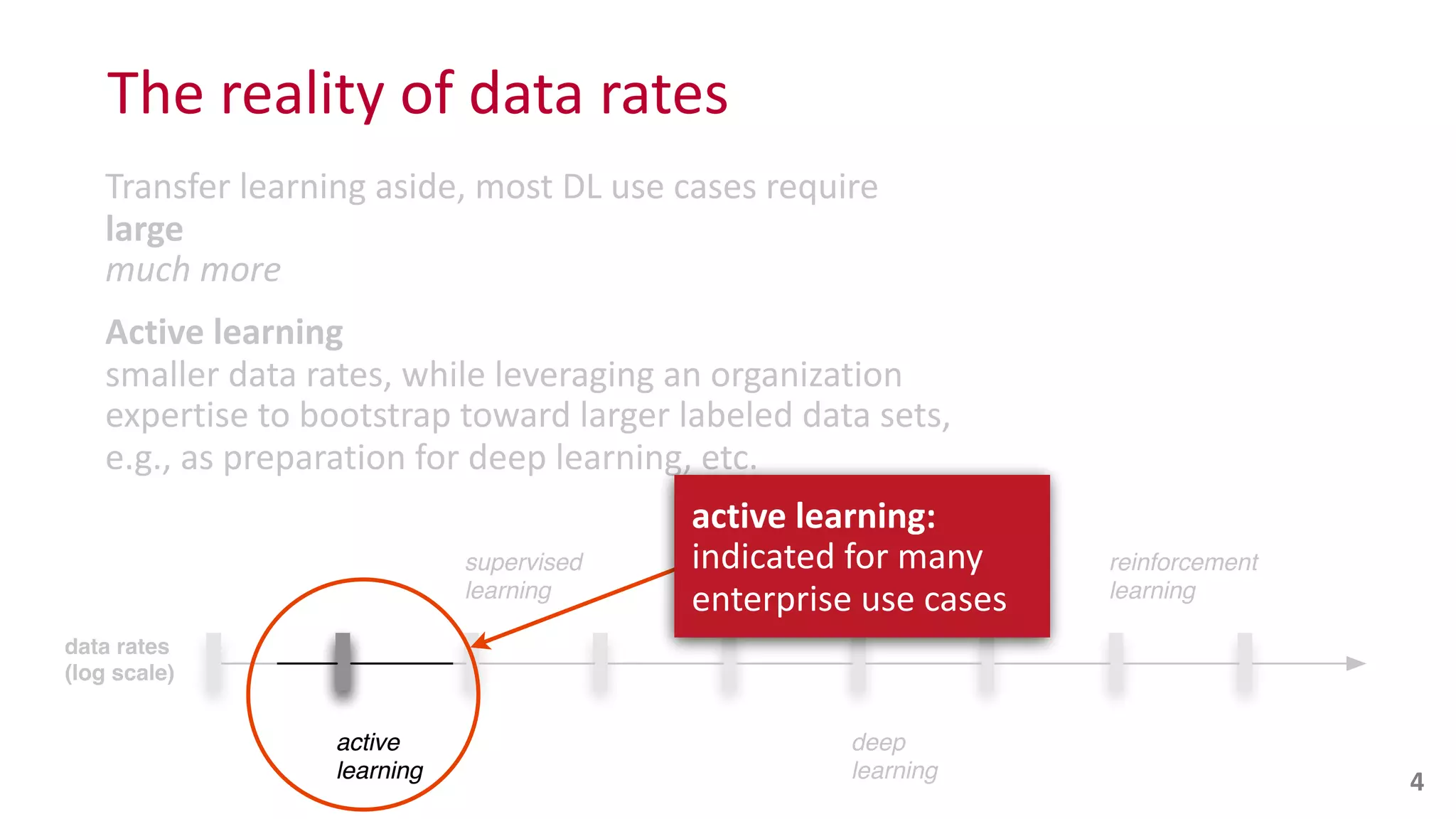 The	
  reality	
  of	
  data	
  rates
Transfer	
  learning	
  aside,	
  most	
  DL	
  use	
  cases	
  require	
  
large
much	
  more
Active	
  learning
smaller	
  data	
  rates,	
  while	
  leveraging	
  an	
  organization
expertise	
  to	
  bootstrap	
  toward	
  larger	
  labeled	
  data	
  sets,	
  
e.g.,	
  as	
  preparation	
  for	
  deep	
  learning,	
  etc.
reinforcement
learning
supervised
learning
active
learning
deep
learning
data rates
(log scale)
reinforcement
learning
supervised
learning
active
learning
deep
learning
data rates
(log scale)
active	
  learning:	
  
indicated	
  for	
  many	
  
enterprise	
  use	
  cases
4
 