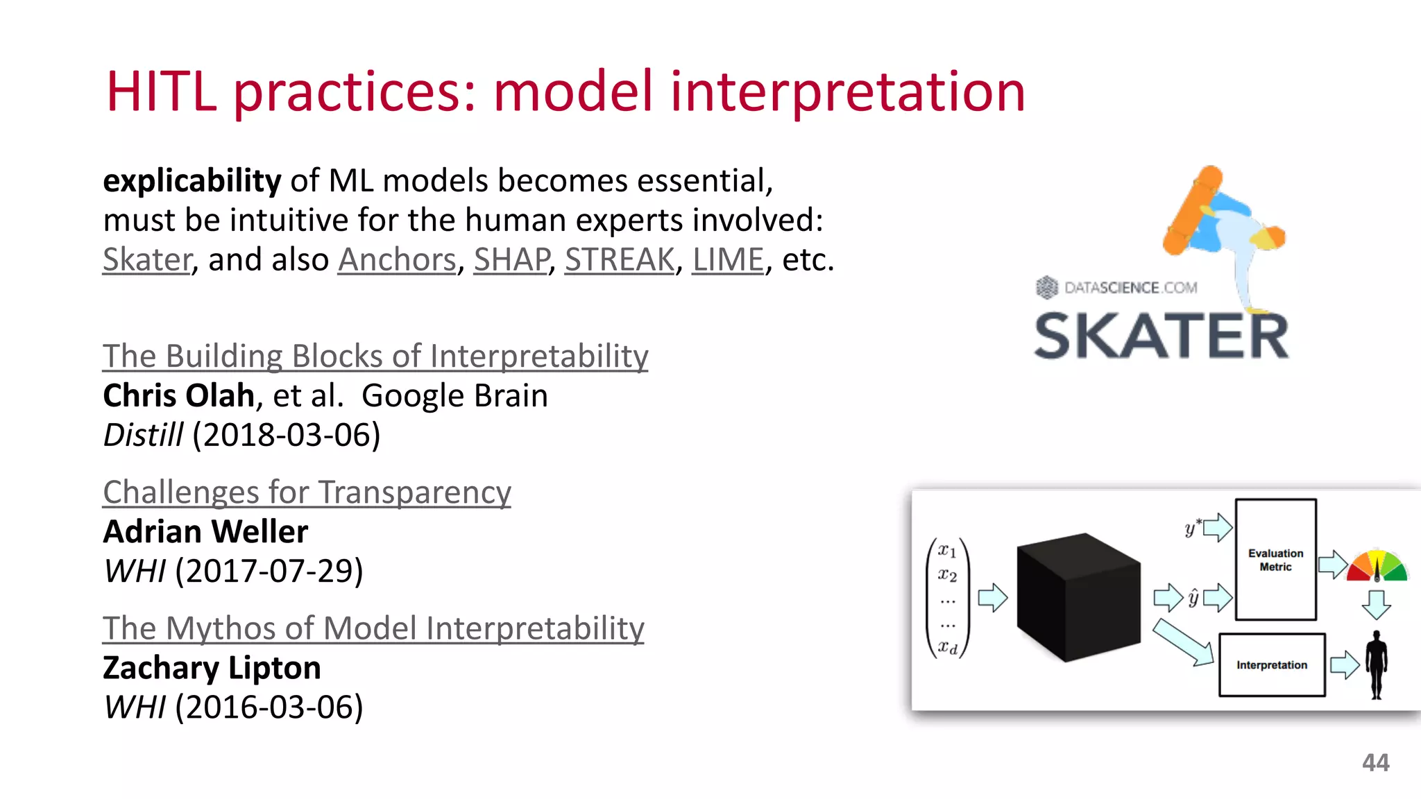 HITL	
  practices:	
  model	
  interpretation
explicability	
  of	
  ML	
  models	
  becomes	
  essential,	
   
must	
  be	
  intuitive	
  for	
  the	
  human	
  experts	
  involved:	
   
Skater,	
  and	
  also	
  Anchors,	
  SHAP,	
  STREAK,	
  LIME,	
  etc. 
The	
  Building	
  Blocks	
  of	
  Interpretability 
Chris	
  Olah,	
  et	
  al.	
  	
  Google	
  Brain 
Distill	
  (2018-­‐03-­‐06)	
  
Challenges	
  for	
  Transparency 
Adrian	
  Weller 
WHI	
  (2017-­‐07-­‐29)	
  
The	
  Mythos	
  of	
  Model	
  Interpretability 
Zachary	
  Lipton 
WHI	
  (2016-­‐03-­‐06)
44
 