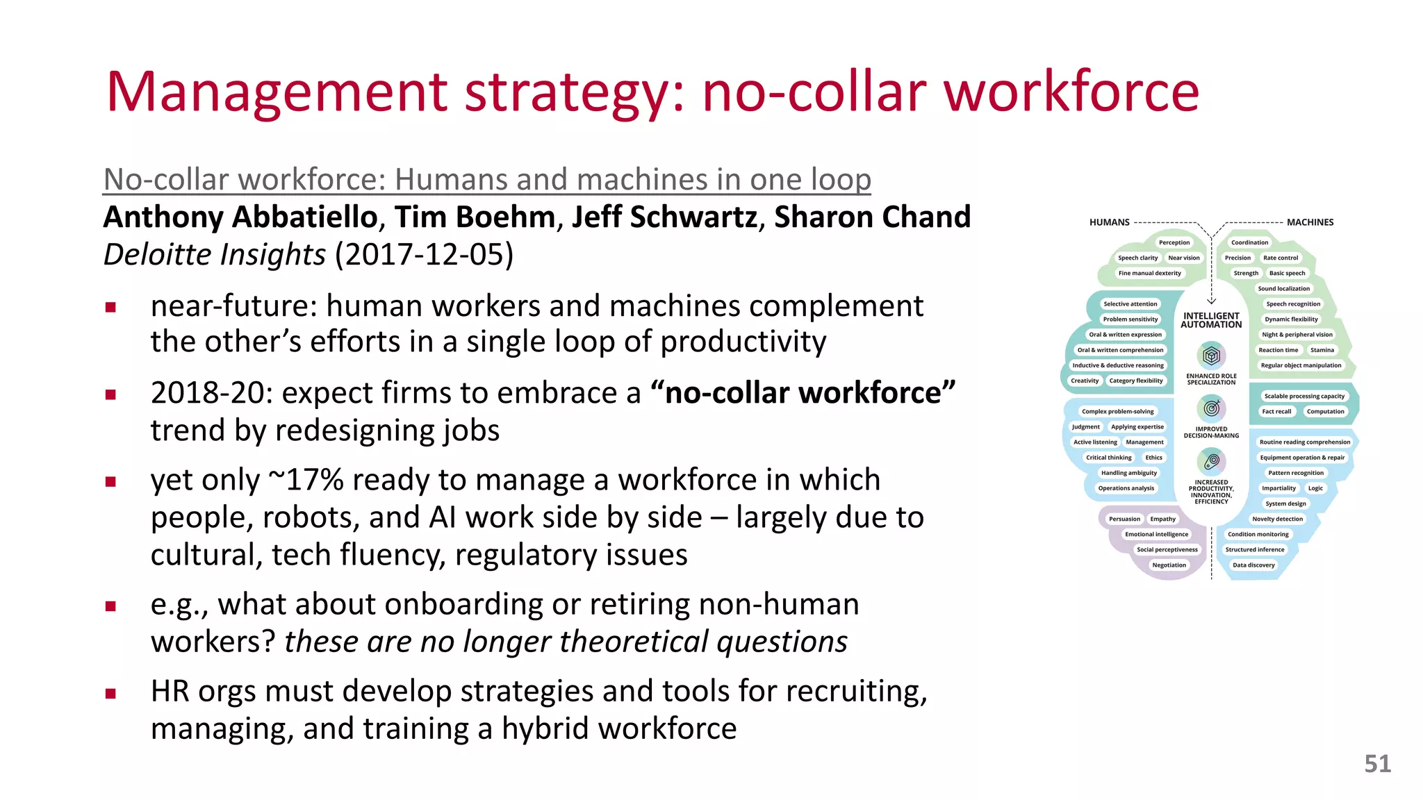 Management	
  strategy:	
  no-­‐collar	
  workforce
No-­‐collar	
  workforce:	
  Humans	
  and	
  machines	
  in	
  one	
  loop 
Anthony	
  Abbatiello,	
  Tim	
  Boehm,	
  Jeff	
  Schwartz,	
  Sharon	
  Chand 
Deloitte	
  Insights	
  (2017-­‐12-­‐05)	
  
▪ near-­‐future:	
  human	
  workers	
  and	
  machines	
  complement	
  
the	
  other’s	
  efforts	
  in	
  a	
  single	
  loop	
  of	
  productivity	
  
▪ 2018-­‐20:	
  expect	
  firms	
  to	
  embrace	
  a	
  “no-­‐collar	
  workforce”	
  
trend	
  by	
  redesigning	
  jobs	
  
▪ yet	
  only	
  ~17%	
  ready	
  to	
  manage	
  a	
  workforce	
  in	
  which	
  
people,	
  robots,	
  and	
  AI	
  work	
  side	
  by	
  side	
  –	
  largely	
  due	
  to	
  
cultural,	
  tech	
  fluency,	
  regulatory	
  issues	
  
▪ e.g.,	
  what	
  about	
  onboarding	
  or	
  retiring	
  non-­‐human	
  
workers?	
  these	
  are	
  no	
  longer	
  theoretical	
  questions	
  
▪ HR	
  orgs	
  must	
  develop	
  strategies	
  and	
  tools	
  for	
  recruiting,	
  
managing,	
  and	
  training	
  a	
  hybrid	
  workforce
51
 