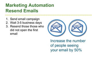 ●●●●●●●●●●●●●●●●●●●●●●●●●●●●●●●●●●●●●●●●●●●●●●●●●●●●●●●●●●●●●●●●●●●●●●●●●●●●●●●●●●●●●●●●●●●●●●●●●●●●●●●●●●●●●●●●●●
Marketing Automation
Resend Emails
1. Send email campaign
2. Wait 3-5 business days
3. Resend those those who
did not open the first
email
Increase the number
of people seeing
your email by 50%
 